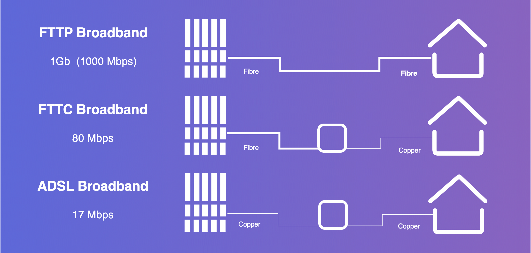 Types of Broadband Connections Inforgraphic